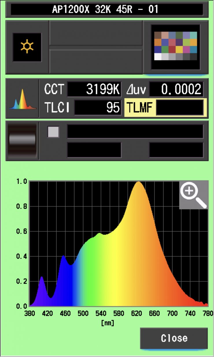 1200x TLCI 32