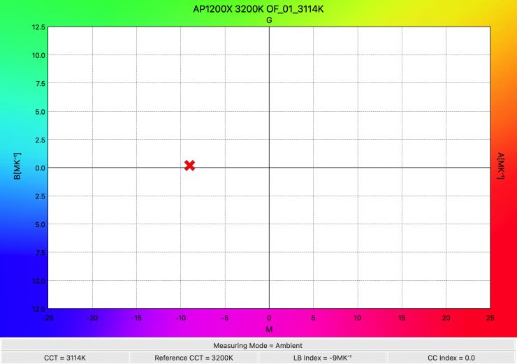 AP1200X 3200K OF 01 3114K WhiteBalance