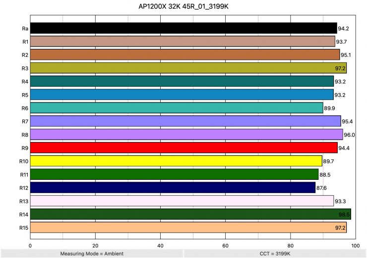 AP1200X 32K 45R 01 3199K ColorRendering