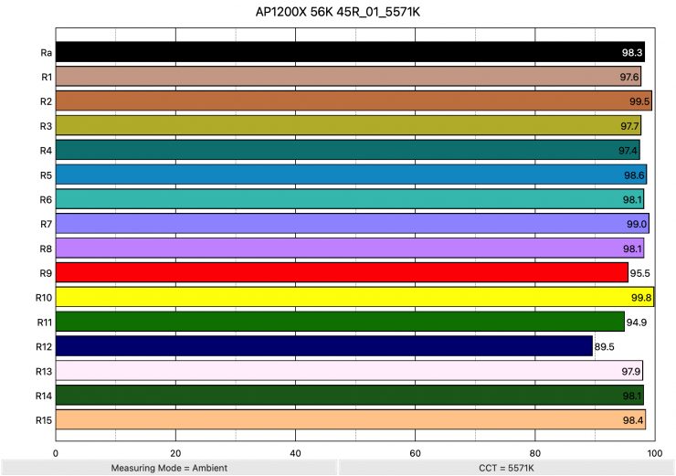 AP1200X 56K 45R 01 5571K ColorRendering