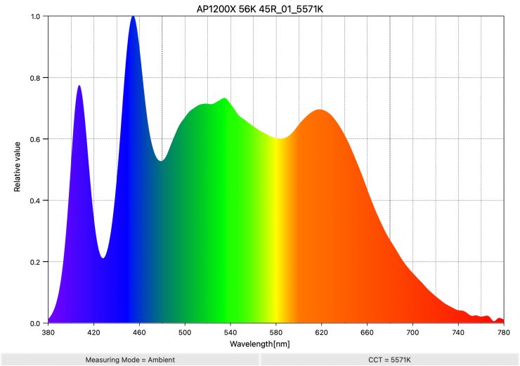 AP1200X 56K 45R 01 5571K SpectralDistribution