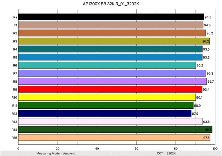 AP1200X BB 32K R 01 3202K ColorRendering