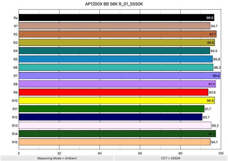 AP1200X BB 56K R 01 5550K ColorRendering