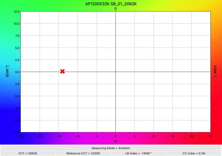 AP1200X32K SB 01 3062K WhiteBalance