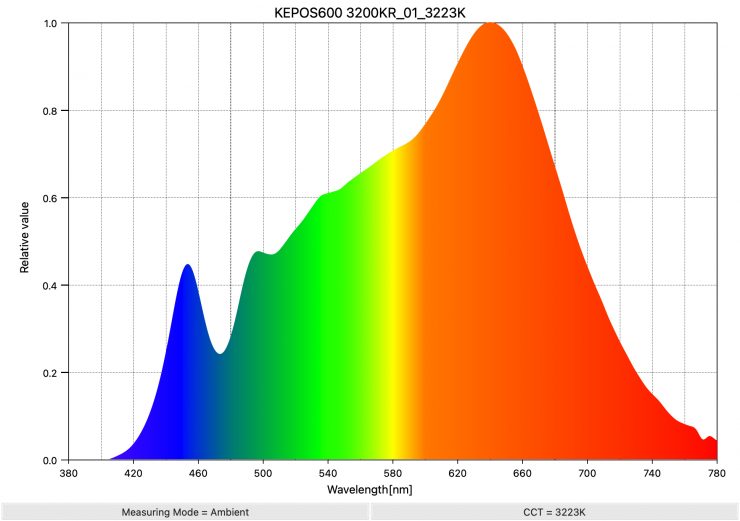 KEPOS600 3200KR 01 3223K SpectralDistribution