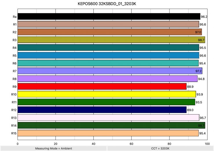 KEPOS600 32KSBDD 01 3203K ColorRendering