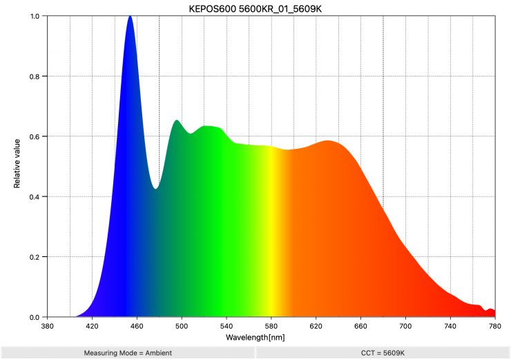 KEPOS600 5600KR 01 5609K SpectralDistribution