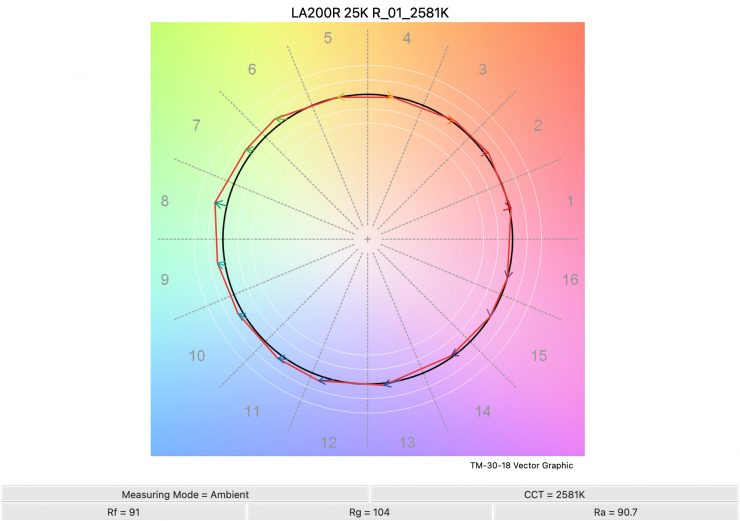 LA200R 25K R 01 2581K TM30