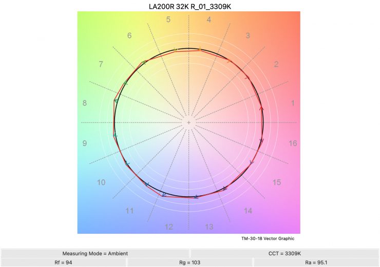 LA200R 32K R 01 3309K TM30