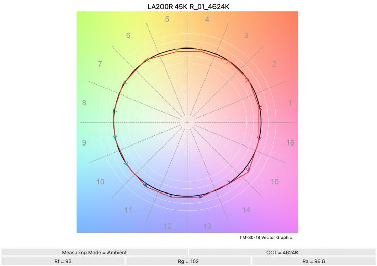 LA200R 45K R 01 4624K TM30