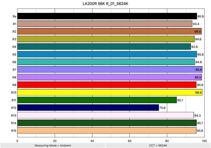 LA200R 56K R 01 5624K ColorRendering