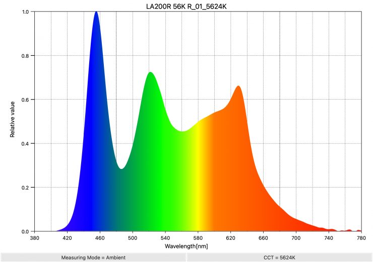 LA200R 56K R 01 5624K SpectralDistribution