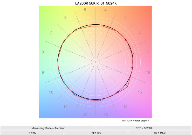 LA200R 56K R 01 5624K TM30