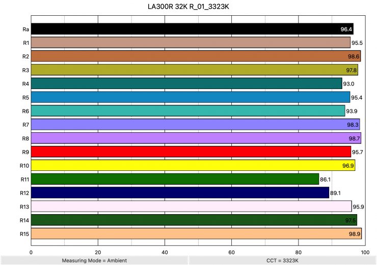 LA300R 32K R 01 3323K ColorRendering