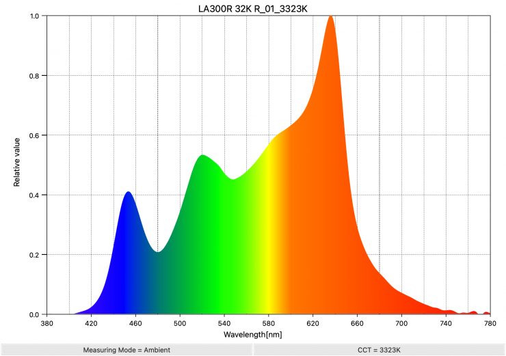 LA300R 32K R 01 3323K SpectralDistribution