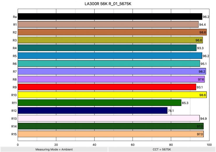 LA300R 56K R 01 5675K ColorRendering