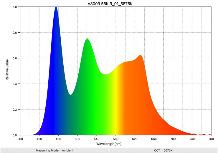 LA300R 56K R 01 5675K SpectralDistribution