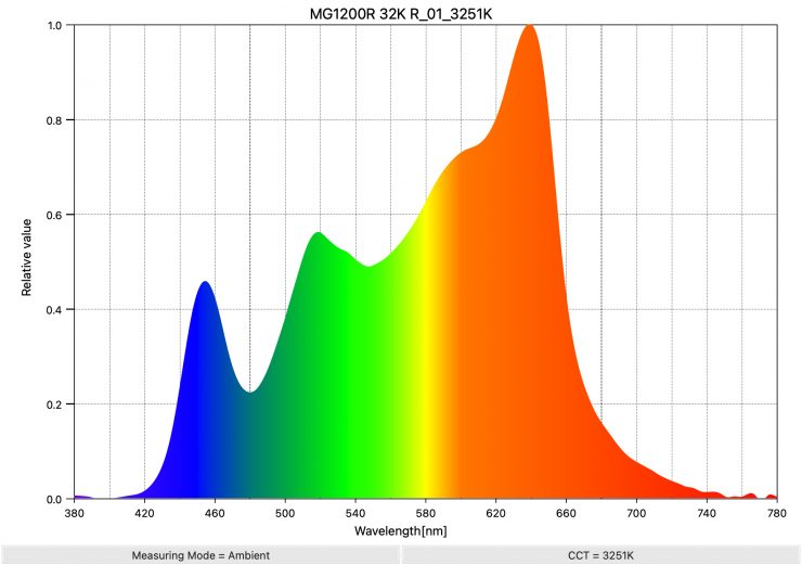 MG1200R 32K R 01 3251K SpectralDistribution