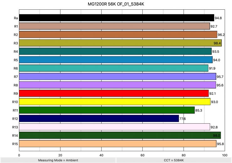 MG1200R 56K OF 01 5384K ColorRendering