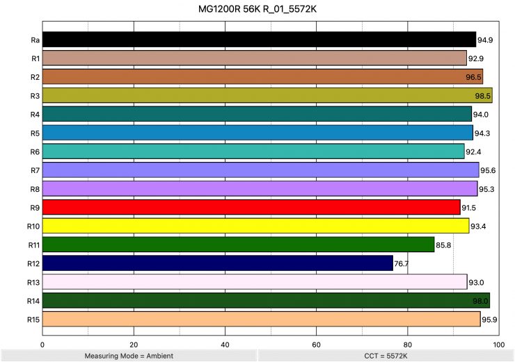 MG1200R 56K R 01 5572K ColorRendering