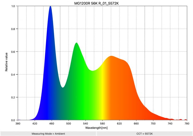 MG1200R 56K R 01 5572K SpectralDistribution