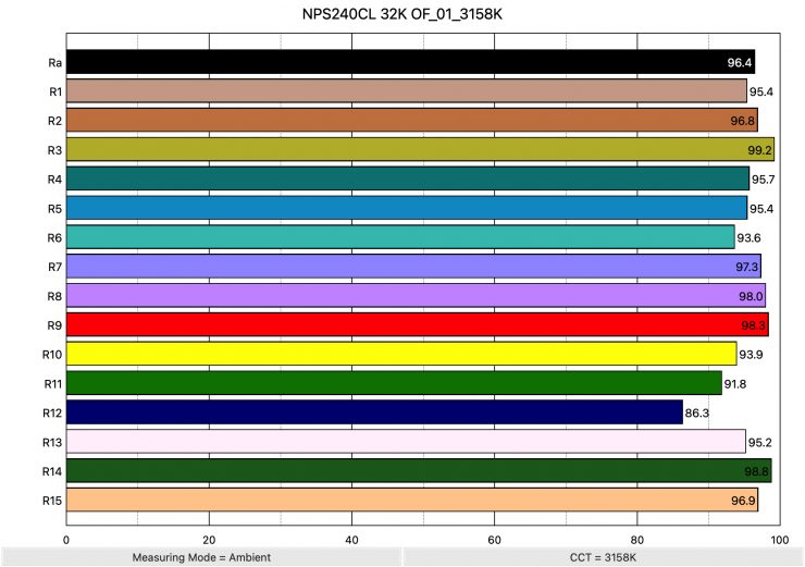 NPS240CL 32K OF 01 3158K ColorRendering