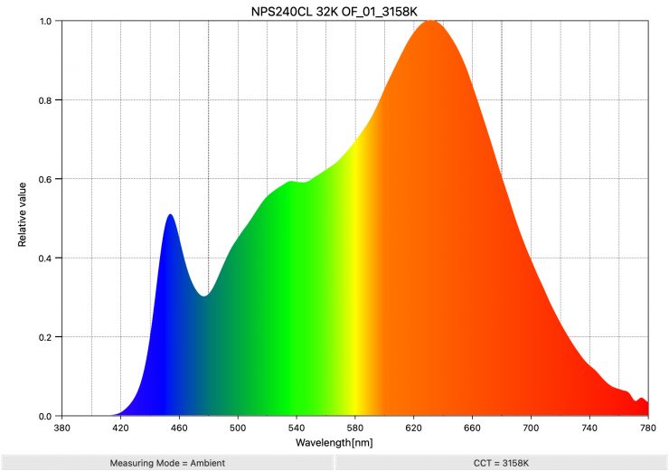 NPS240CL 32K OF 01 3158K SpectralDistribution