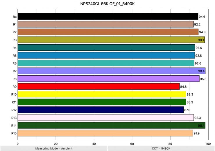 NPS240CL 56K OF 01 5490K ColorRendering