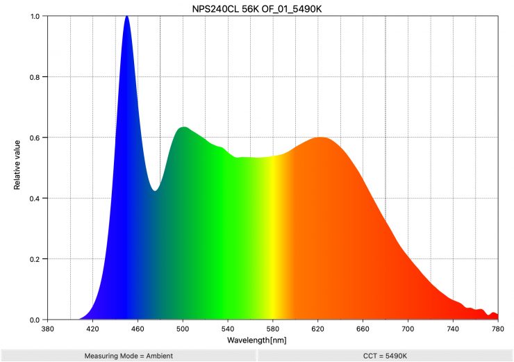 NPS240CL 56K OF 01 5490K SpectralDistribution