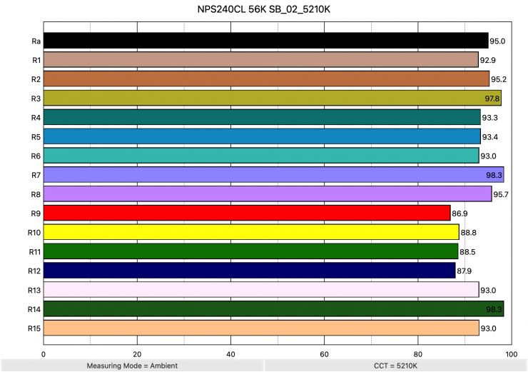 NPS240CL 56K SB 02 5210K ColorRendering