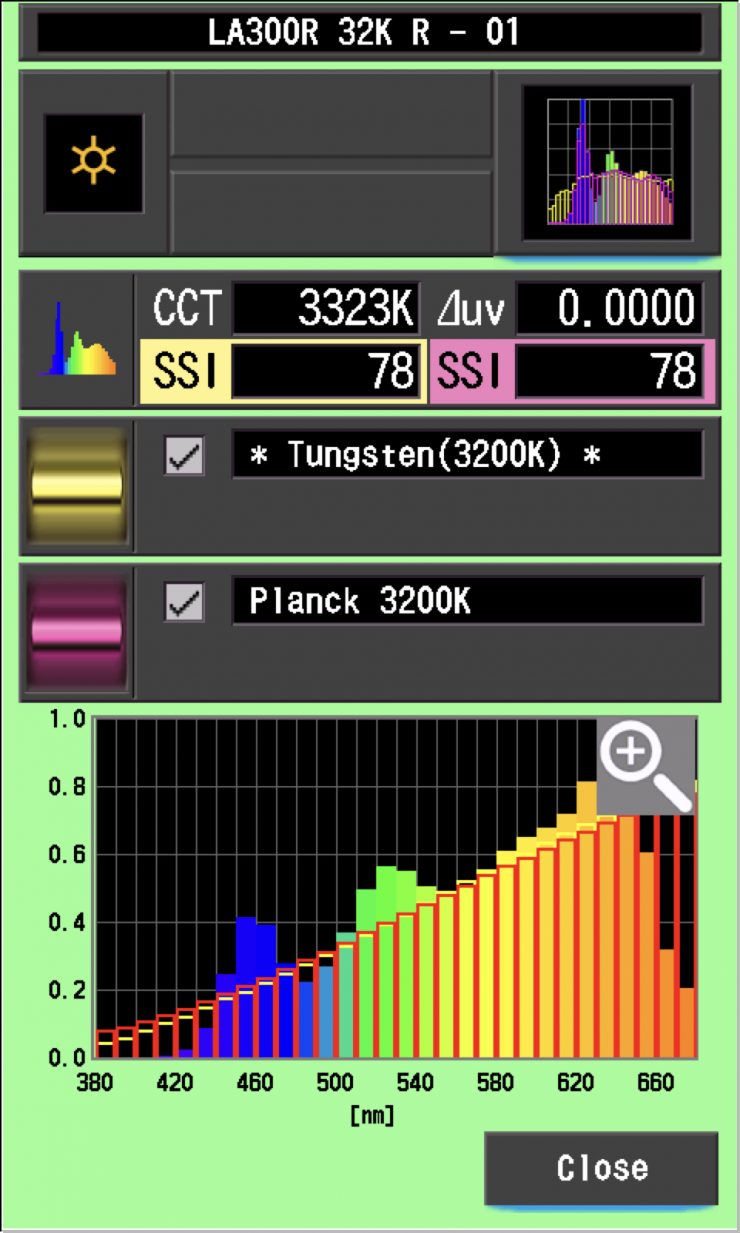 SSI LA300R 3200K