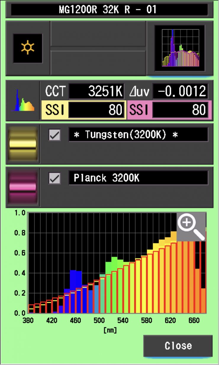 SSi mg 32k