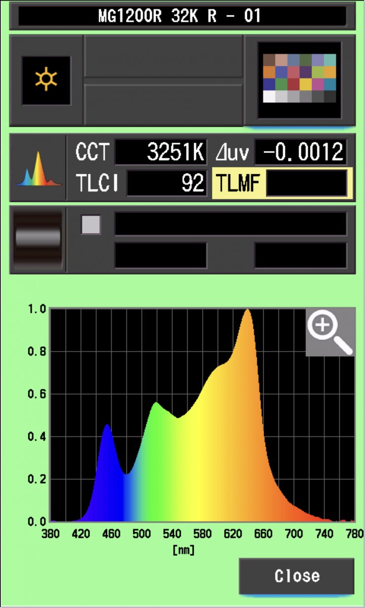 TLCI MG 32K