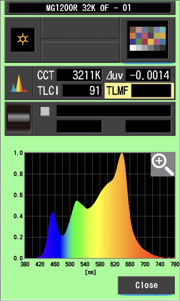 TLCI MG 32K OF