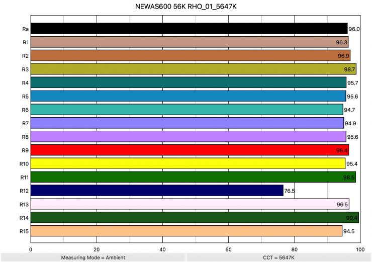 NEWAS600 56K RHO 01 5647K ColorRendering