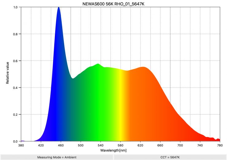 NEWAS600 56K RHO 01 5647K SpectralDistribution