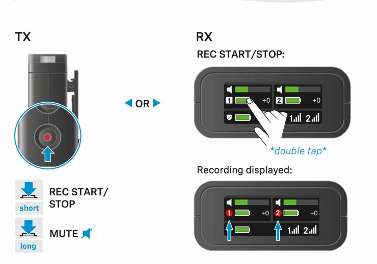 Profile Menu RX record