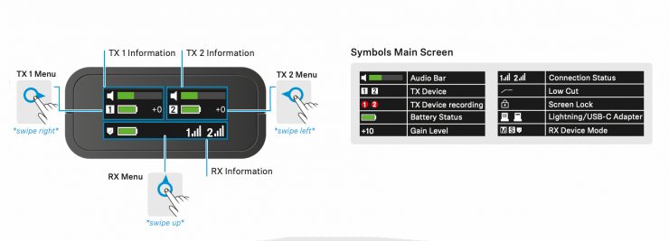 Profile Menu swipe