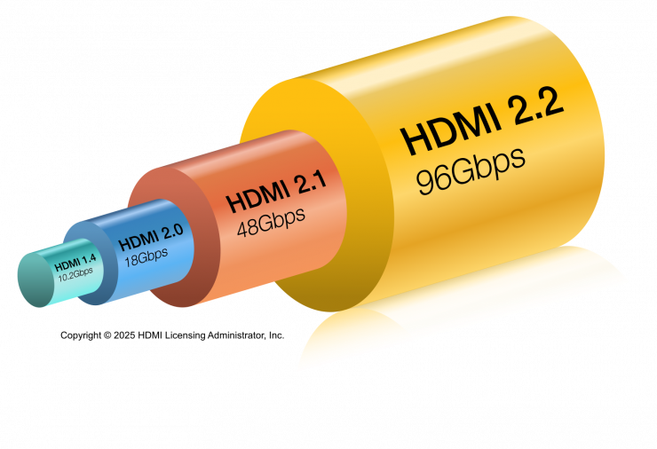 Bandwidth Comparison